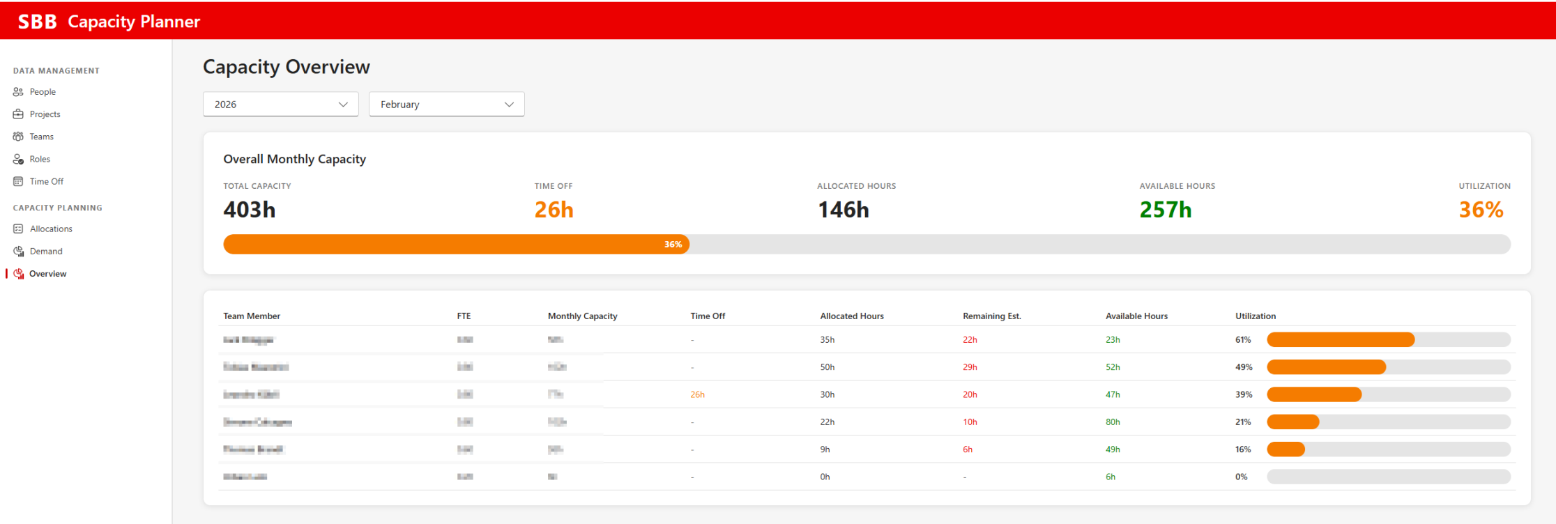 Capacity Planner Code App — Capacity Overview with monthly totals and per-person utilization