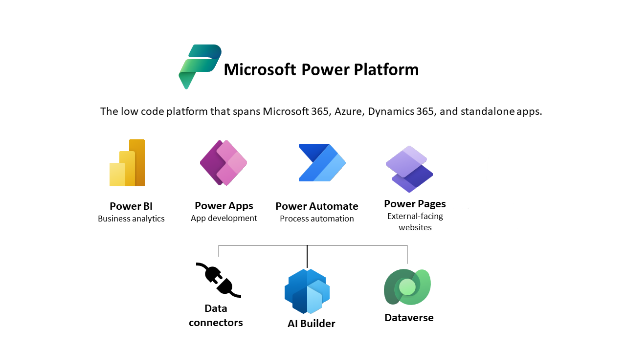Dataverse Explained Simply